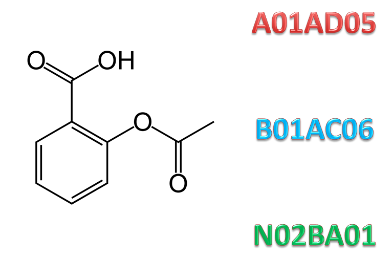 Aspirine molecule ATC example